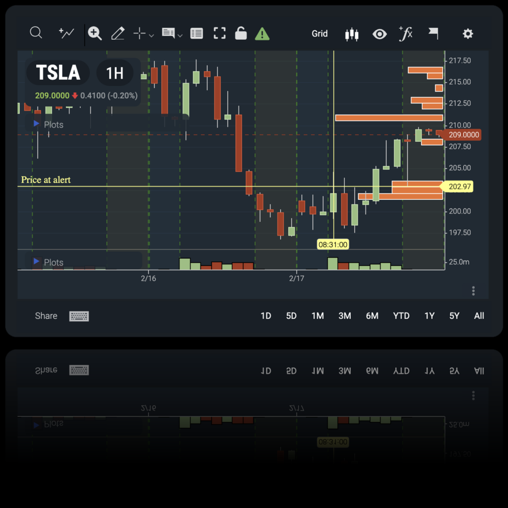 Alert Log Algo Apex Trade Zone Platform