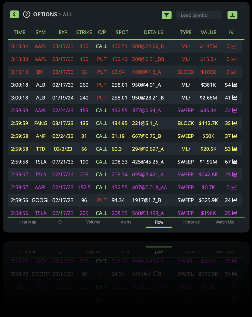 Options flow Feature Apex Trade Zone